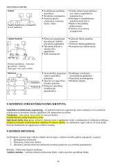 Vadybos konspektas atsiskaitymui 12 puslapis