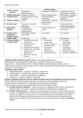 Vadybos konspektas atsiskaitymui 13 puslapis