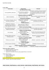 Vadybos konspektas atsiskaitymui 15 puslapis