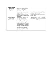 Literatūros pamokos planas K. Saja "Reptilija" 3 puslapis