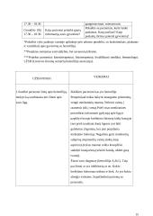 Pacientų sergančių hemofilija slaugos ypatumai 15 puslapis