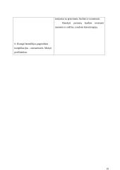 Pacientų sergančių hemofilija slaugos ypatumai 19 puslapis