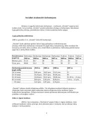 Įmonės socialinė atsakomybė 4 puslapis