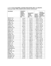 Koreliacinės ir regresinės analizės darbas  2 puslapis