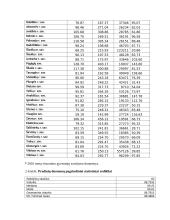 Koreliacinės ir regresinės analizės darbas  3 puslapis