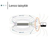 Elektromagnetinė indukcija skaidrės 10 puslapis