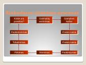 Kas yra rinkodara? 4 puslapis