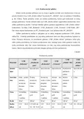 UAB „Kitoks stiklas“ verslo planas 18 puslapis
