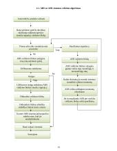 Audi A6 1997m. ABS sistemos tyrimas 14 puslapis
