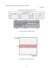 Audi A6 1997m. ABS sistemos tyrimas 16 puslapis
