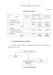 UAB „Maišeliai“ verslo planas 14 puslapis