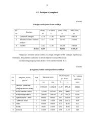 UAB „Maišeliai“ verslo planas 10 puslapis