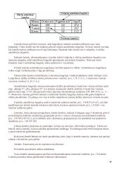 Mokslinio darbo apiforminimas 5 puslapis