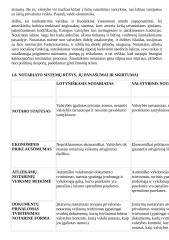 Notariato teisės konspektas (sąvoka, bruožai, raida, sistemų rūšys, sąlygos kandidatams ir t.t.) 12 puslapis