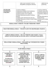 Notariato teisės konspektas (sąvoka, bruožai, raida, sistemų rūšys, sąlygos kandidatams ir t.t.) 14 puslapis