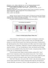 Interneto kavinių Vilniuje marketinginis tyrimas 18 puslapis