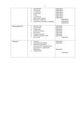 Interneto kavinių Vilniuje marketinginis tyrimas 7 puslapis