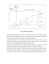 Naujo produkto (mašininės alyvos) įvedimas į rinką 8 puslapis