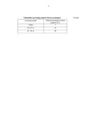 UAB "Klubas" verslo planas 11 puslapis