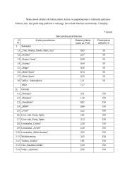 UAB "Klubas" verslo planas 17 puslapis