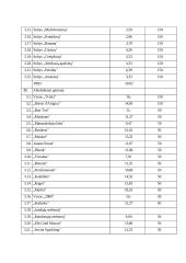 UAB "Klubas" verslo planas 18 puslapis