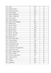 UAB "Klubas" verslo planas 19 puslapis