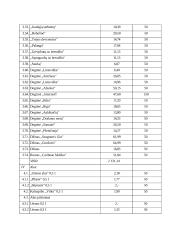 UAB "Klubas" verslo planas 20 puslapis