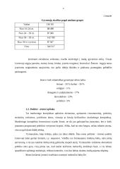 UAB "Klubas" verslo planas 6 puslapis