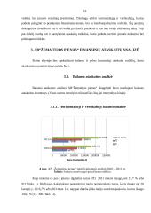 AB “Žemaitijos pienas“ finansinių ataskaitų analizė 18 puslapis