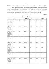 Individuali Šarūno Sokolovo įmonė „Auta“ verslo planas 6 puslapis