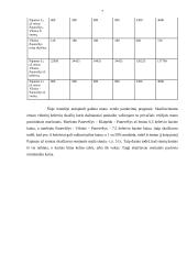 Individuali Šarūno Sokolovo įmonė „Auta“ verslo planas 7 puslapis