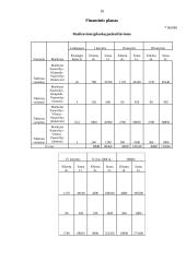 Individuali Šarūno Sokolovo įmonė „Auta“ verslo planas 10 puslapis