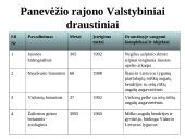 Biologinės įvairovės apsauga Panevėžio rajone  18 puslapis