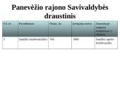 Biologinės įvairovės apsauga Panevėžio rajone  19 puslapis
