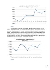 Japonijos statybos ekonomika 12 puslapis