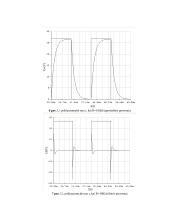 Pereinamųjų procesų neišsišakojusioje RLC grandinėje tyrimas laboratorinis darbas 4 puslapis