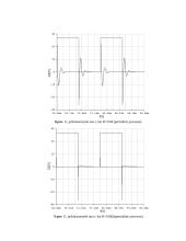 Pereinamųjų procesų neišsišakojusioje RLC grandinėje tyrimas laboratorinis darbas 5 puslapis
