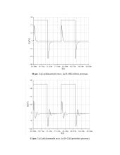 Pereinamųjų procesų neišsišakojusioje RLC grandinėje tyrimas laboratorinis darbas 6 puslapis
