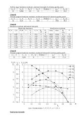 Kintamosios srovės keturpolio tyrimas laboratorinis darbas 2 puslapis