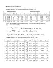 Ritės su plieno šerdimi tyrimas laboratorinis darbas 2 puslapis