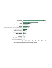 Organizacijos paslaugų naujo produkto pasiūlymo kūrimas ir jo įvedimo į rinką įvertinimas 5 puslapis