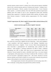 AB "Pieno žvaigždės" vertės nustatymas diskontuotų pinigų srautų metodu 18 puslapis