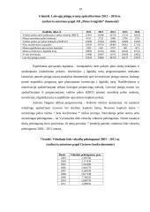 AB "Pieno žvaigždės" vertės nustatymas diskontuotų pinigų srautų metodu 19 puslapis