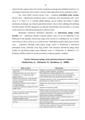 AB "Pieno žvaigždės" vertės nustatymas diskontuotų pinigų srautų metodu 10 puslapis