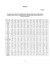Lyginamoji Lietuvos ir Jungtinės Karalystės mokesčių naštos analizė 2001 - 2011 m. 20 puslapis