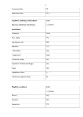 AB „Utenos trikotažas“ veiklos apžvalga 11 puslapis