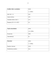 AB „Utenos trikotažas“ veiklos apžvalga 12 puslapis