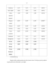 AB „Utenos trikotažas“ veiklos apžvalga 14 puslapis