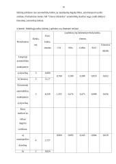 AB „Utenos trikotažas“ veiklos apžvalga 16 puslapis