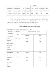 AB „Utenos trikotažas“ veiklos apžvalga 18 puslapis